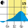 St. Michael tide chart for Monday, April 15, 2024