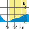 St. Michael tide chart for Saturday, April 6, 2024