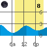 St. Michael tide chart for Monday, April 8, 2024