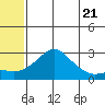 St. Michael tide chart for Tuesday, May 21, 2024