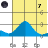 St. Michael tide chart for Tuesday, May 7, 2024