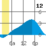 St. Michael tide chart for Wednesday, June 12, 2024