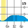 St. Michael tide chart for Saturday, June 15, 2024