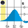 St. Michael tide chart for Thursday, June 6, 2024