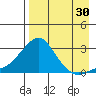 St. Michael tide chart for Friday, August 30, 2024
