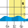 St. Michael tide chart for Friday, September 6, 2024