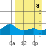 St. Michael tide chart for Sunday, September 8, 2024