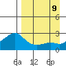 St. Michael tide chart for Monday, September 9, 2024