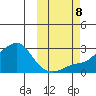 St. Michael tide chart for Tuesday, October 8, 2024