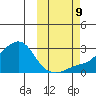 St. Michael tide chart for Wednesday, October 9, 2024