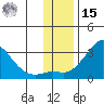 St. Michael tide chart for Friday, November 15, 2024