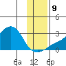 St. Michael tide chart for Saturday, November 9, 2024
