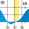 St. Michael tide chart for Sunday, December 15, 2024
