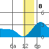 St. Michael tide chart for Wednesday, January 8, 2025