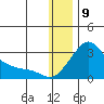 St. Michael tide chart for Thursday, January 9, 2025