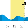 St. Michael tide chart for Saturday, March 15, 2025