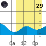 St. Michael tide chart for Saturday, March 29, 2025