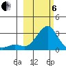 St. Michael tide chart for Thursday, March 6, 2025