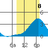 St. Michael tide chart for Saturday, March 8, 2025