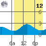 St. Michael tide chart for Saturday, April 12, 2025