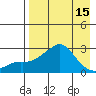 St. Michael tide chart for Tuesday, April 15, 2025