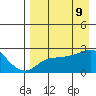 St. Michael tide chart for Wednesday, April 9, 2025