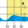 St. Michael tide chart for Thursday, May 8, 2025