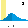 St. Michael tide chart for Saturday, July 5, 2025