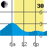 St. Michael tide chart for Saturday, August 30, 2025