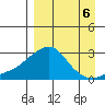 St. Michael tide chart for Saturday, September 6, 2025