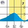 St. Michael tide chart for Sunday, September 7, 2025
