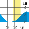 St. Michael tide chart for Thursday, January 15, 2026
