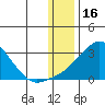 St. Michael tide chart for Friday, January 16, 2026