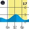 St. Michael tide chart for Friday, April 17, 2026