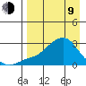 St. Michael tide chart for Thursday, April 9, 2026