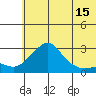 St. Michael tide chart for Friday, May 15, 2026