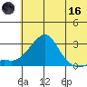 St. Michael tide chart for Saturday, May 16, 2026