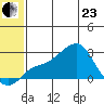 St. Michael tide chart for Saturday, May 23, 2026