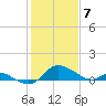 St. Michaels tide chart for Sunday, February 7, 2021
