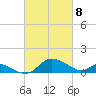St. Michaels tide chart for Monday, March 8, 2021