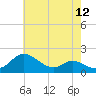 St. Michaels tide chart for Wednesday, May 12, 2021