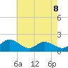 St. Michaels tide chart for Saturday, May 8, 2021
