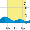 St. Michaels tide chart for Wednesday, July 7, 2021