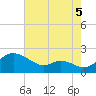 St. Michaels tide chart for Thursday, August 5, 2021