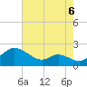 St. Michaels tide chart for Friday, August 6, 2021