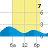 St. Michaels tide chart for Saturday, August 7, 2021