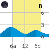 St. Michaels tide chart for Sunday, August 8, 2021