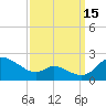 St. Michaels tide chart for Wednesday, September 15, 2021