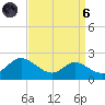 St. Michaels tide chart for Monday, September 6, 2021