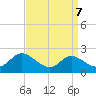 St. Michaels tide chart for Tuesday, September 7, 2021